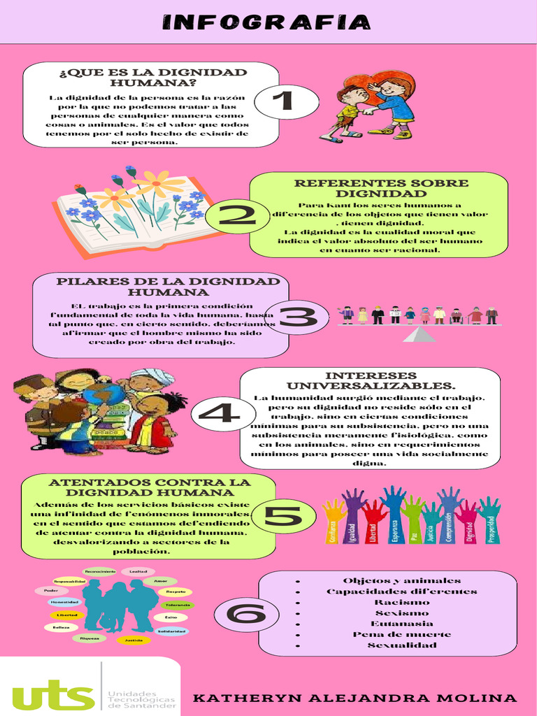 Infografía Dignidad Humana | PDF | Dignidad | Razón