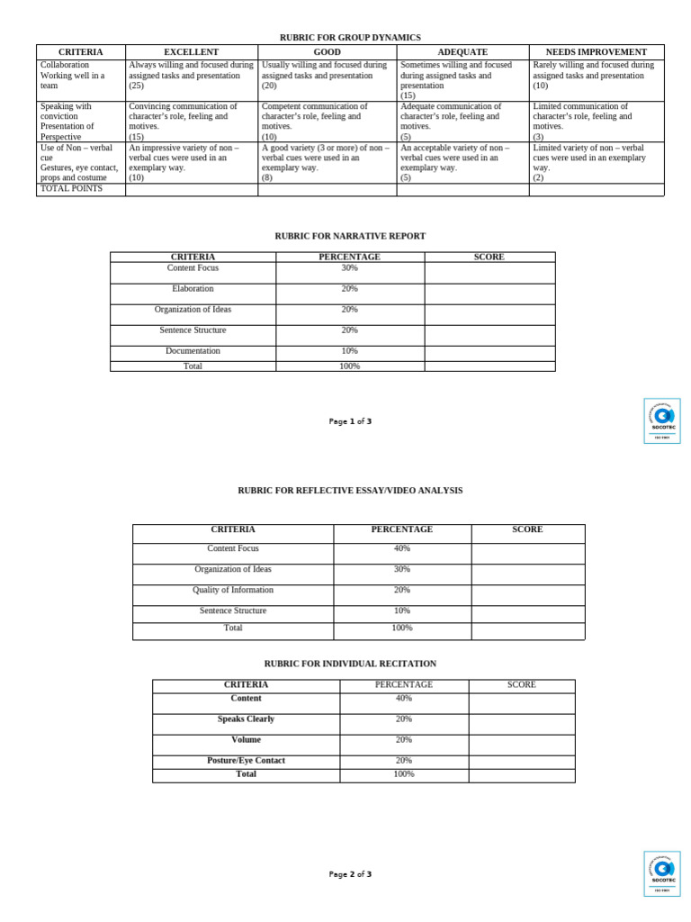Group Dynamics Evaluation Rubric | PDF | Communication | Human ...