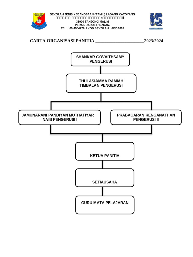 Carta Organisasi Panitia | PDF