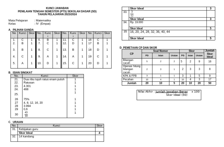 kunci jawaban matematika kelas 4 hal 125-126