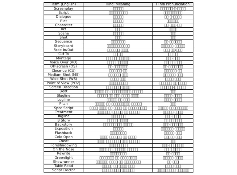 Film Writer Terminology | PDF