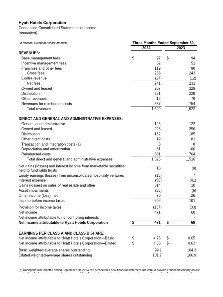 Q3 2024 Financial Tables | PDF | Revenue | Net Income