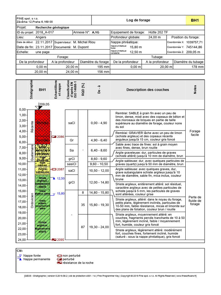 Log stratigraphique de forage à Angers | PDF | Forage | Matériaux naturels