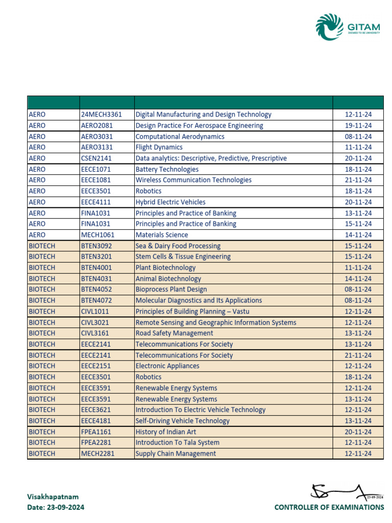 BTech VII Semester Exam Schedule 2024 | PDF | Biotechnology ...