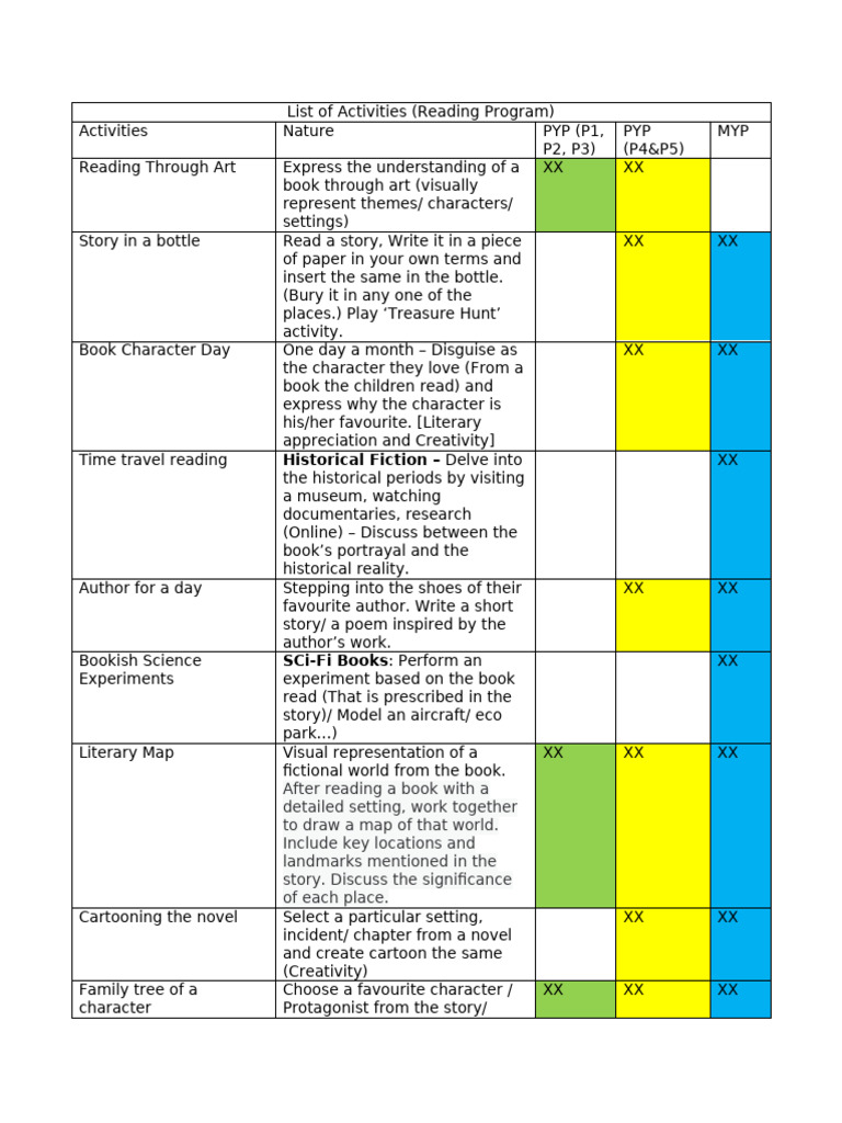Engaging Activities for Reading Programs | PDF
