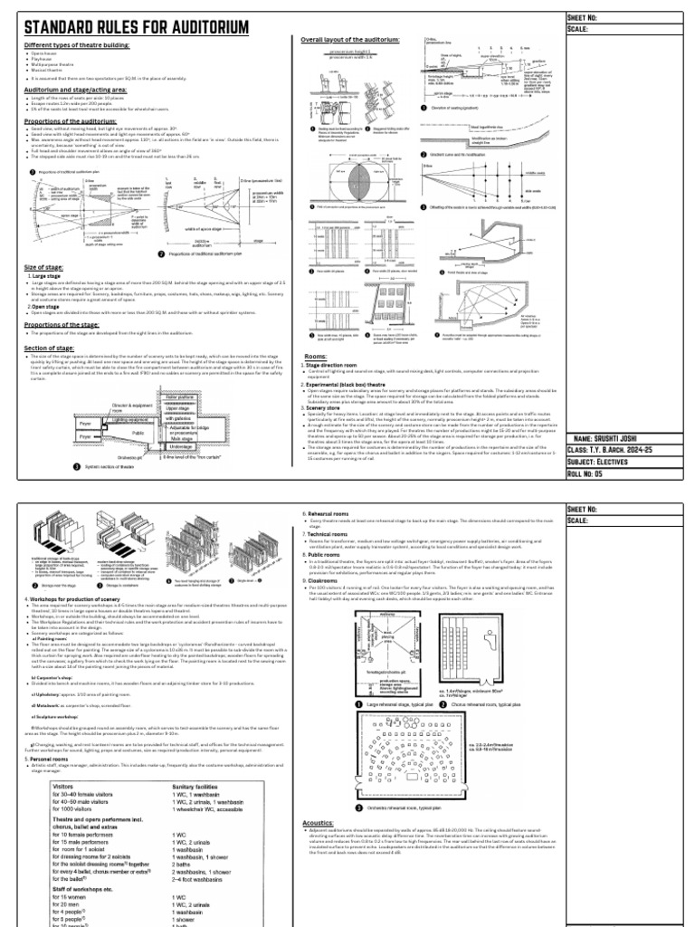 Theatre Design Guidelines and Specifications | PDF