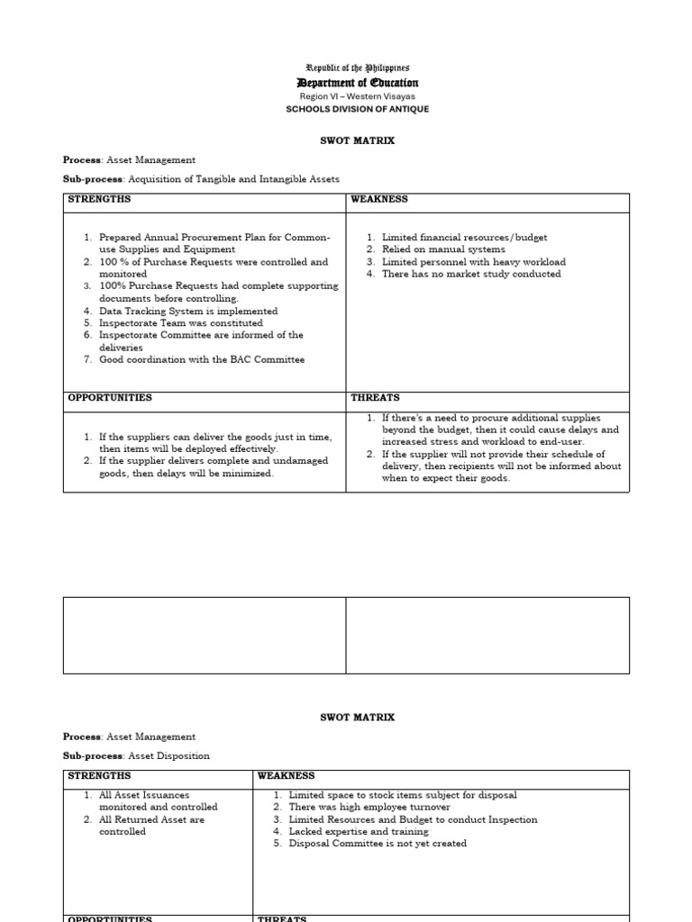 SWOT Analysis for Asset Management in Education | PDF | Swot Analysis ...