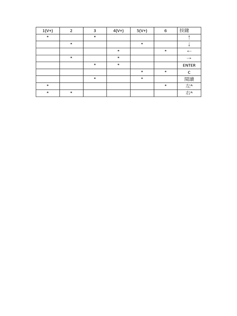 P142面板按鍵圖表 | PDF
