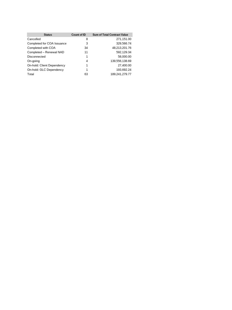 Tech2Go IT Solutions Project Status | PDF | Telecommunications ...
