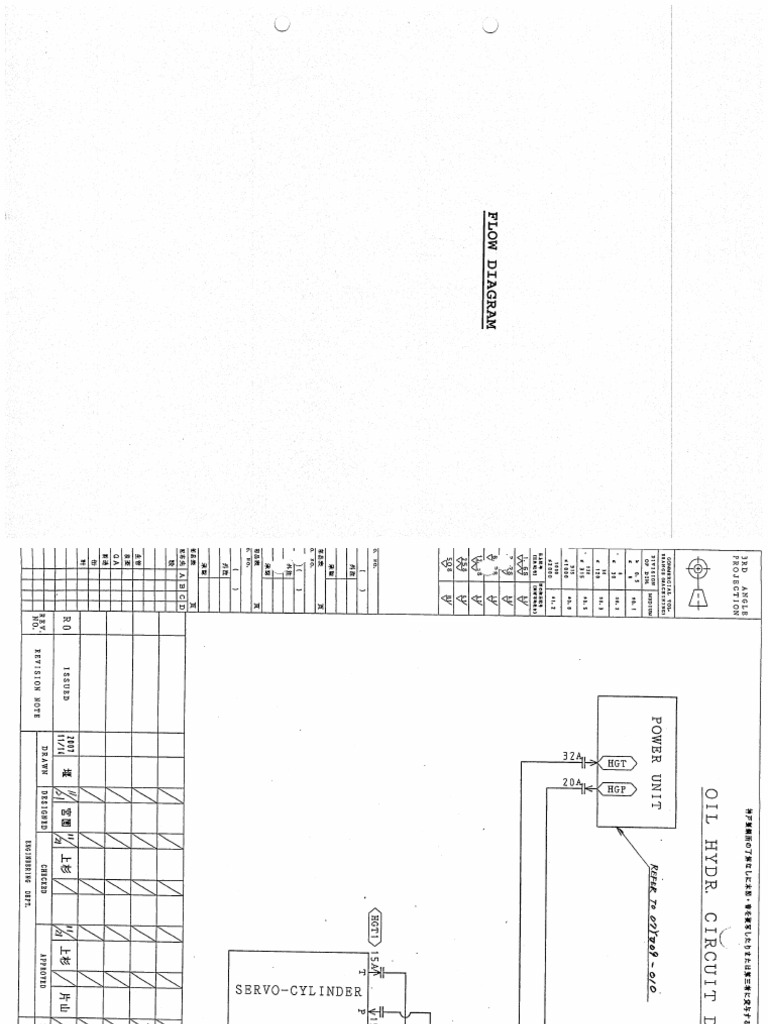 Flowdiagram | PDF