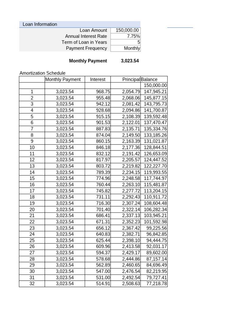 Tableau d'Amortissement Simplifié | PDF