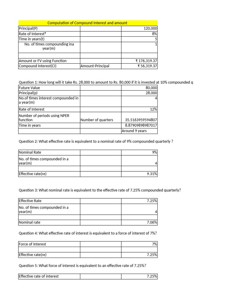 Mathematics of Finance - Practical | PDF | Present Value | Interest