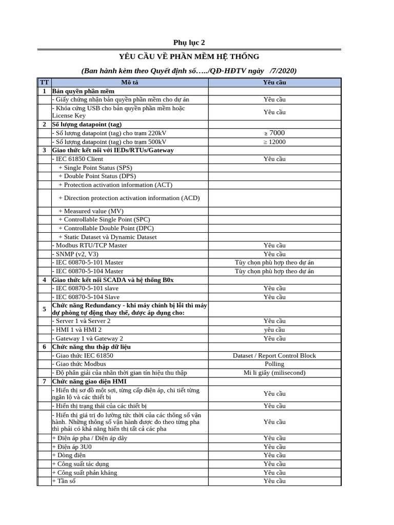 Phu Luc 2. Yeu Cau Ky Thuat Phan Mem(14KB) | PDF