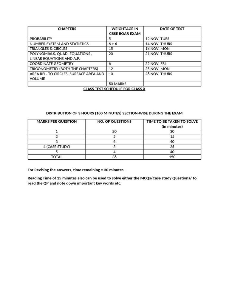 Class X Distribution of Maths Marks and Ideal Schedule For Revision and ...