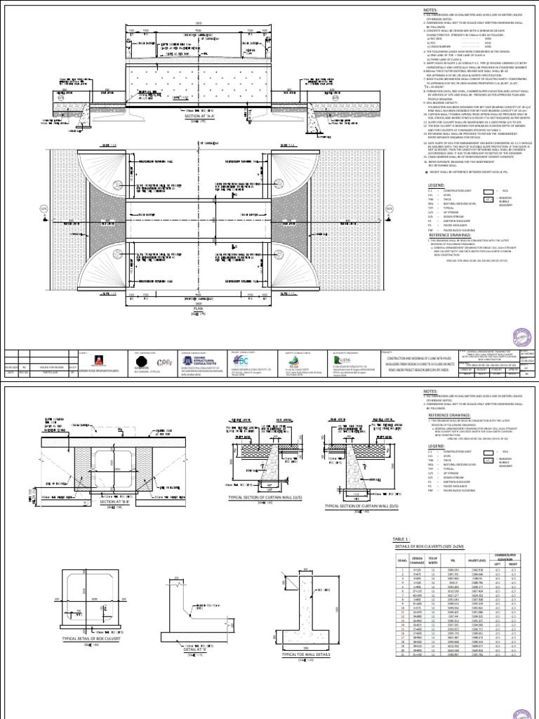 Section at 'A-A': Notes | PDF | Wall | Concrete