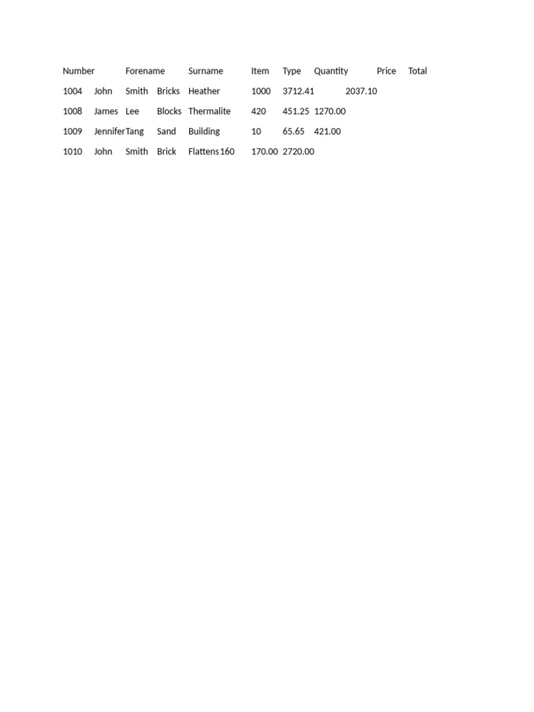 Tab Info | PDF