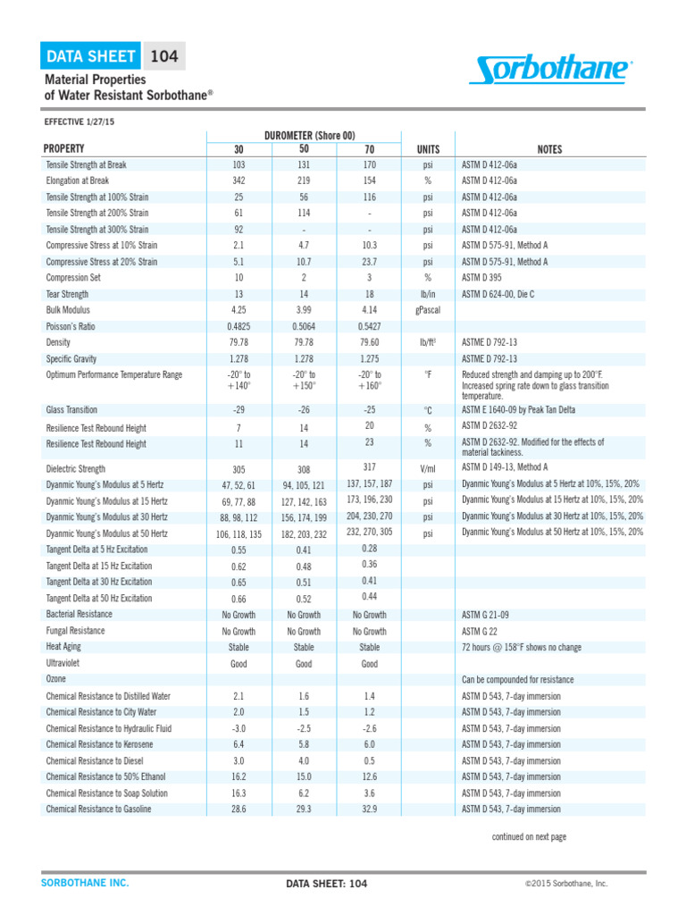 Properties of Water Resistant Sorbothane | PDF | Strength Of Materials ...