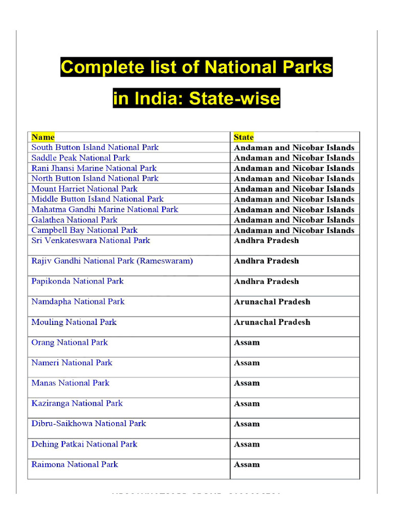 106 NATIONAL PARKS IN INDIA PDF DOWNLOAD visual data 3