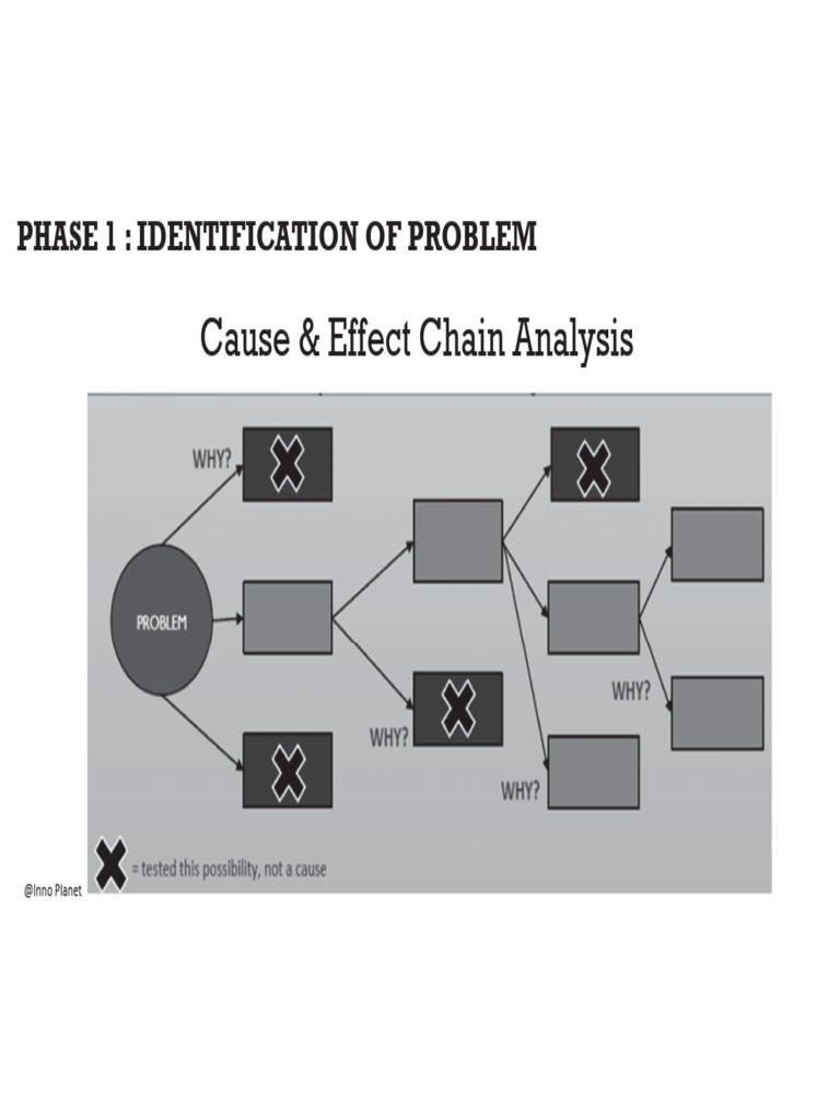 Cause & Effect Chain Analysis Guide | PDF