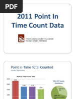 2011 Point in Time Count Data