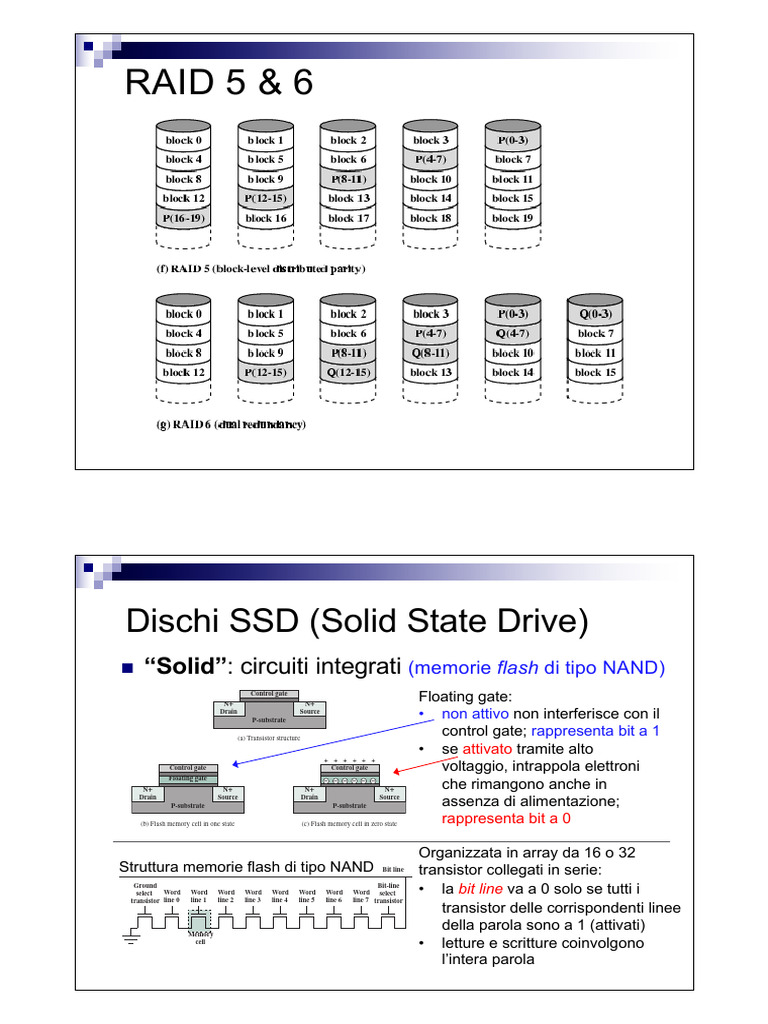Memorie Esterne2 | PDF | Flash Memory | Solid State Drive