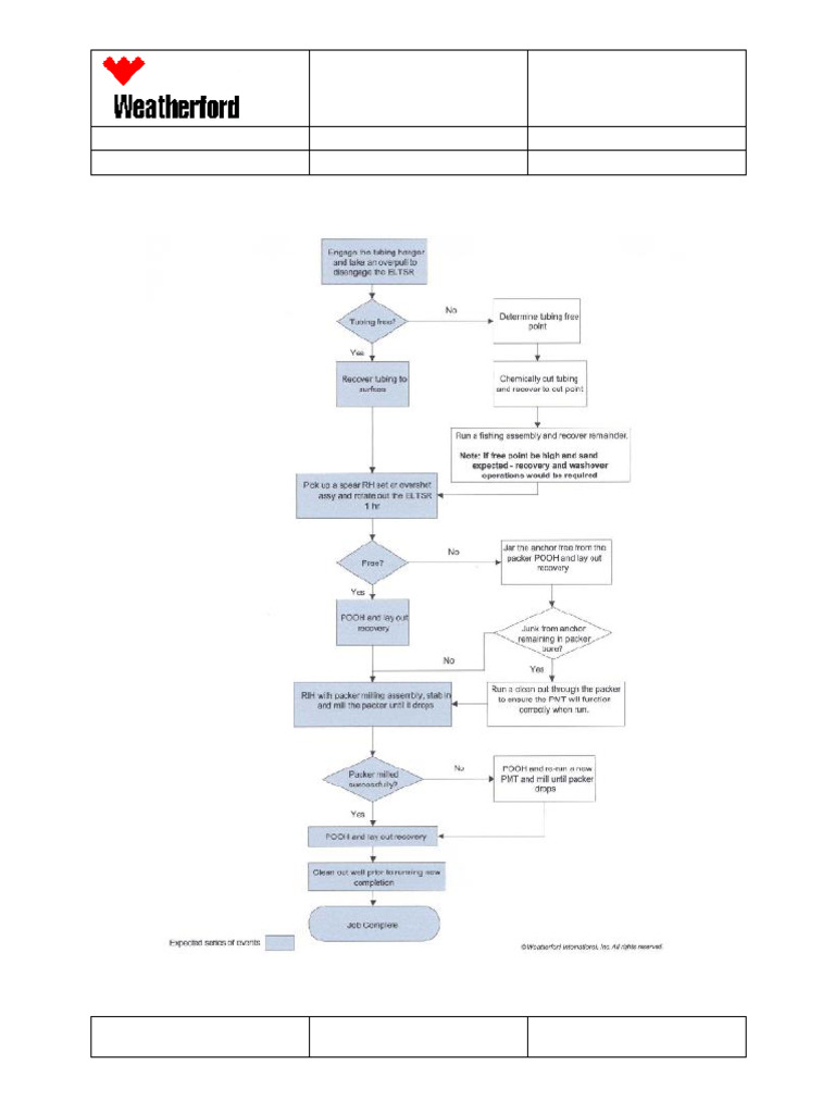 Workover Operations Instructions Guide | PDF | Mechanical Engineering ...
