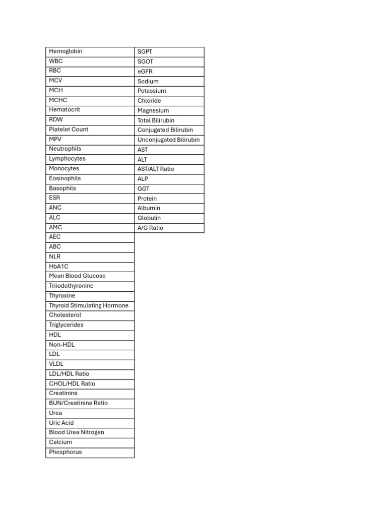 Comprehensive Blood Test Parameters | PDF