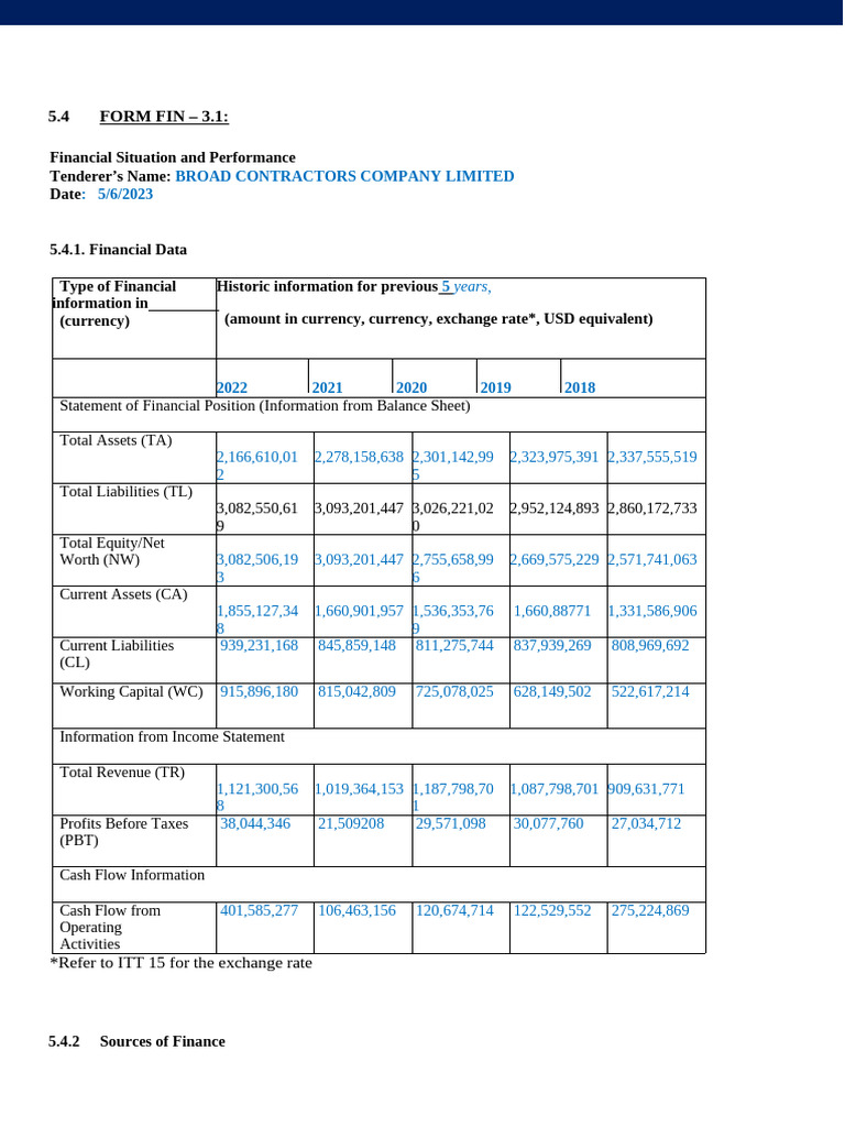 financials | PDF | Balance Sheet | Financial Economics