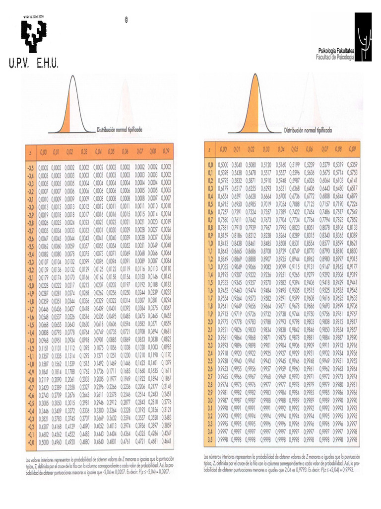 Tablas Normal Tipicas 2012 Def | PDF