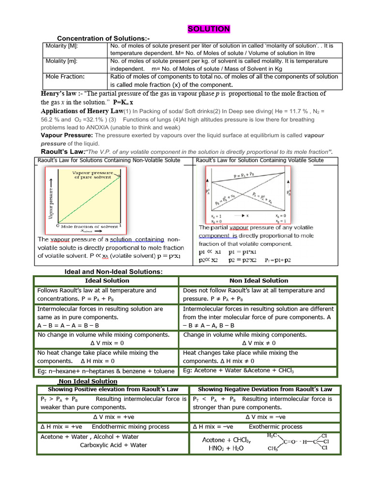Capsule For Quick Revision | PDF | Physical Chemistry | Applied And ...