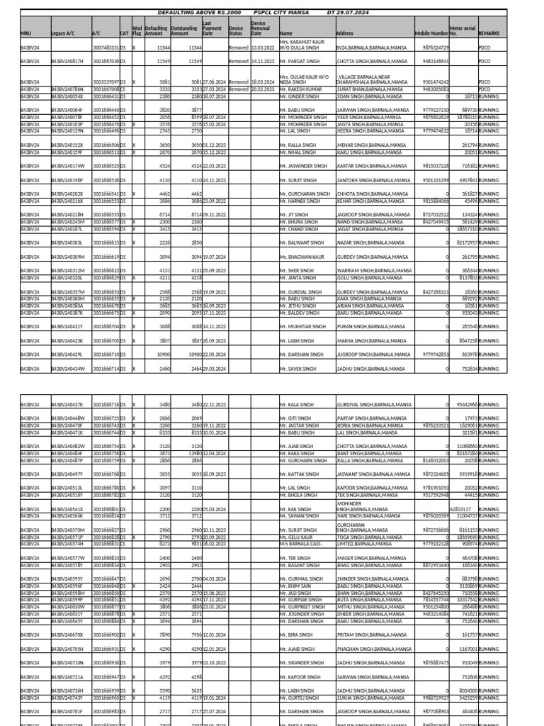 Def List 290724 FINAL 2 | PDF | Indo Aryan Peoples | Punjab
