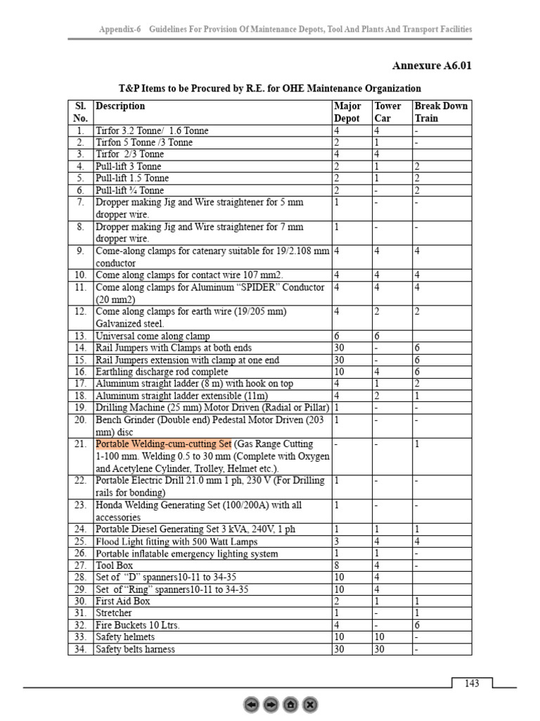 T and P Items For Depot As Per ACTM | PDF | Electrical Resistance And ...