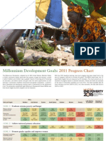 MDG 2011 Progress Chart