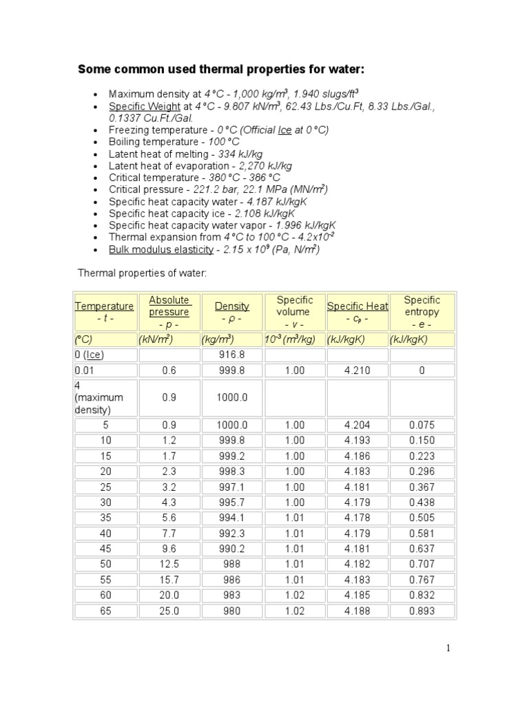 Essential Thermal Properties of Water | PDF | Science & Mathematics