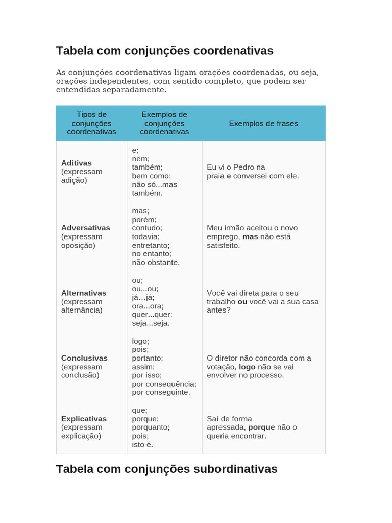 Tabela de Conjunções Coordenativas e Subordinativas | PDF | Sintaxe
