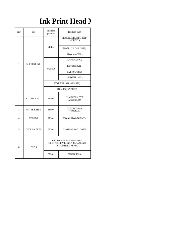 Print Head Ink Compatibility Guide | PDF | Printer (Computing ...