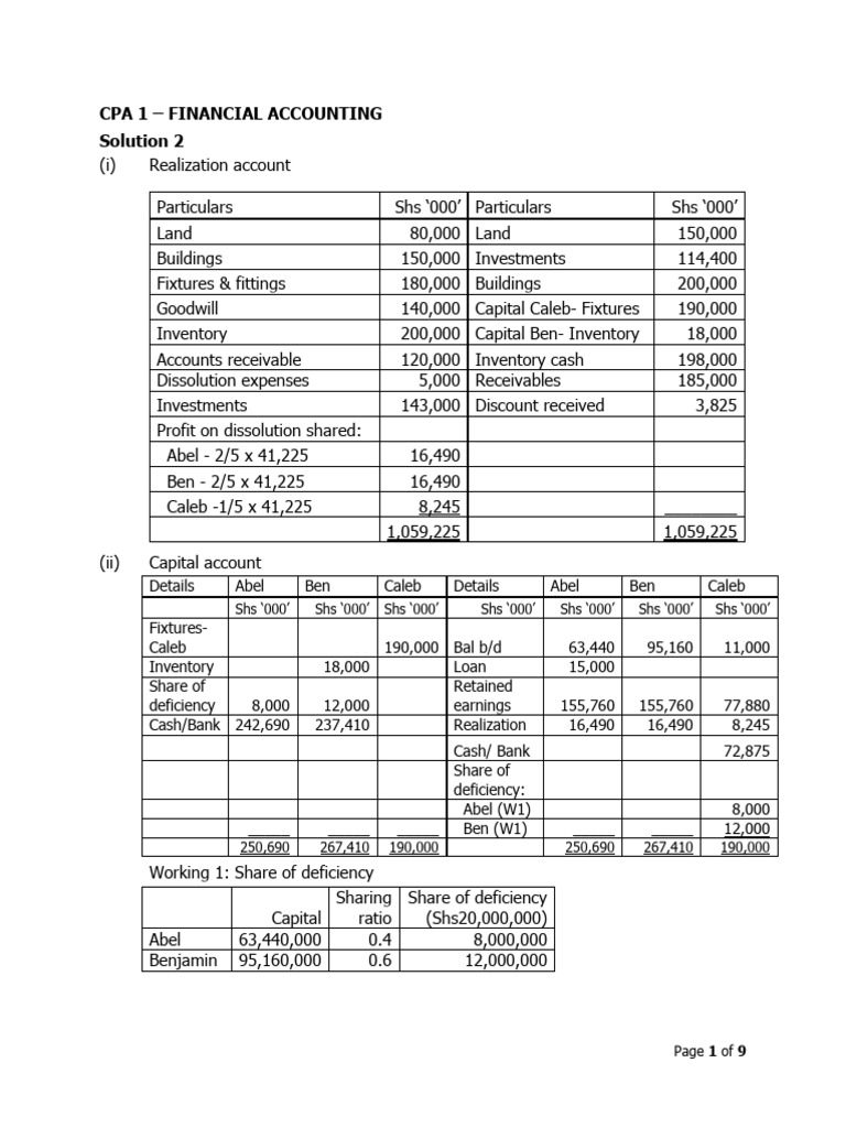CPA 1 | PDF | Debits And Credits | Corporations