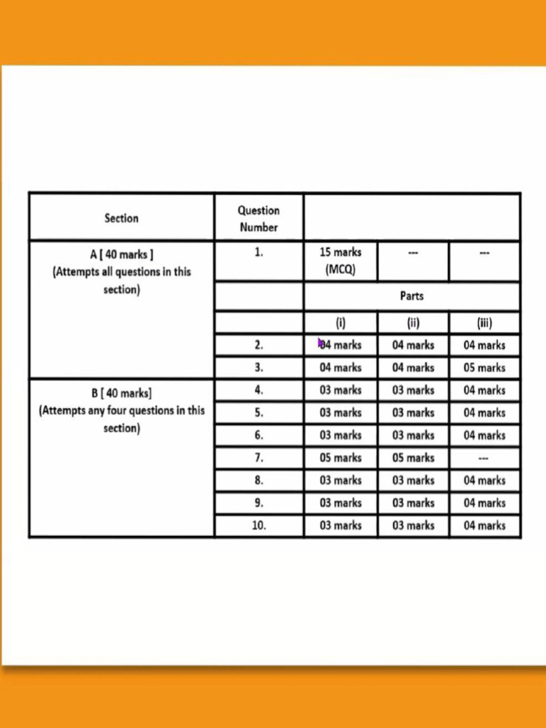 Blue Print & Marks Distribution To Each Chapter 31-Aug-2024 15-38-55 | PDF