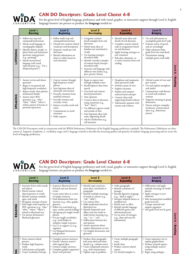 CAN DO Descriptors for Grades 6-8 ELLs | PDF | English Language | Word