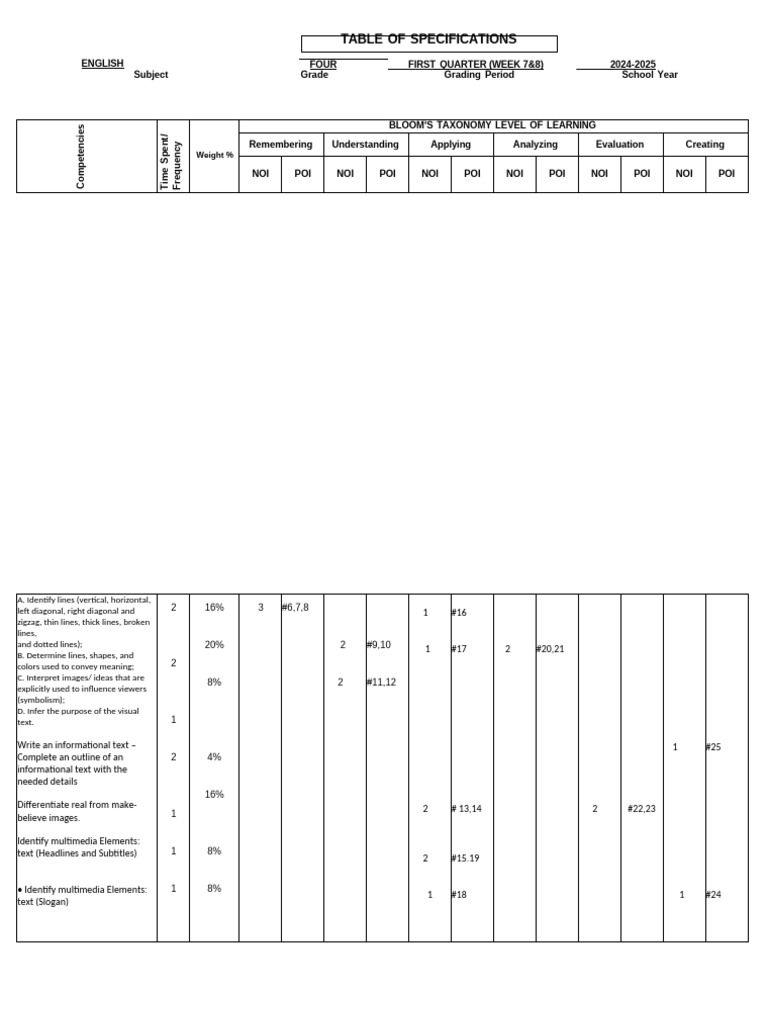 English Tos | PDF