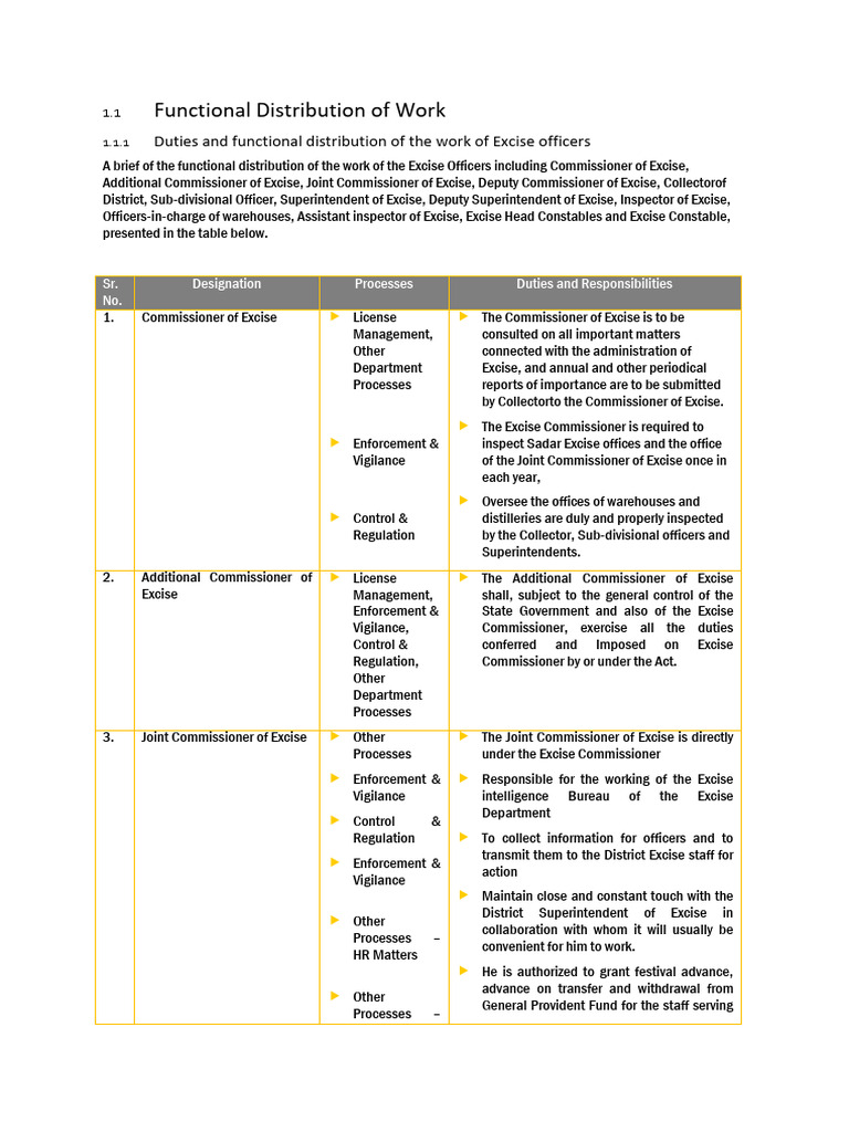 Excise Officers' Duties and Responsibilities | PDF | Inspector | License