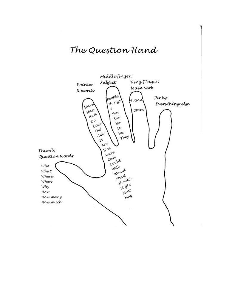 The Question Hand | PDF
