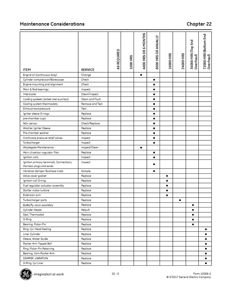 Engine Maintenance Schedule Overview | PDF | Piston | Cylinder (Engine)
