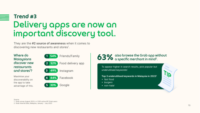 Delivery Trends Report 2023 MY 14 | PDF