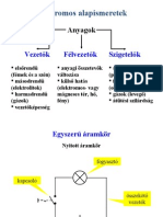 Elektromos Alapismeretek