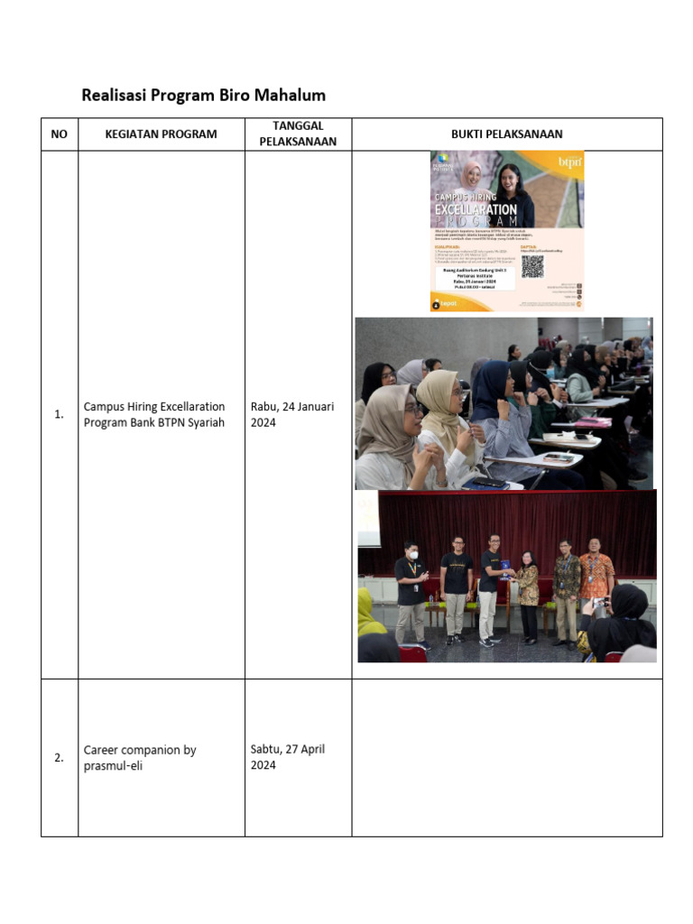 Realisasi Program Biro Mahalum Alumni Pusat Karir | PDF