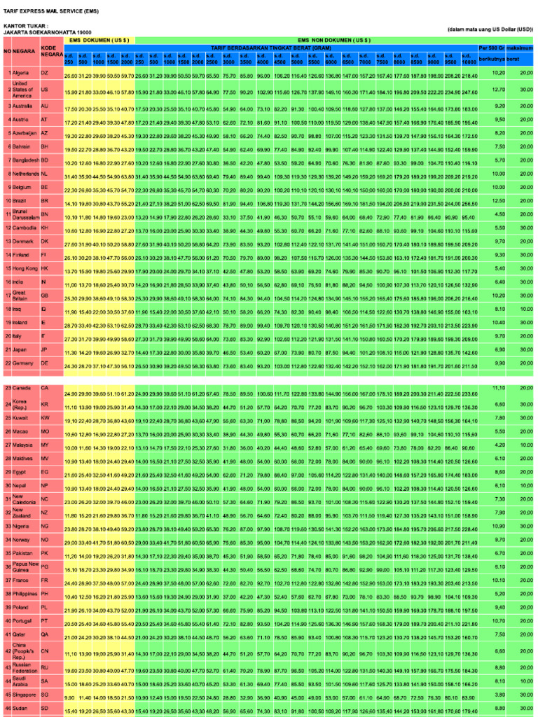 EMS Rate Indonesia | PDF