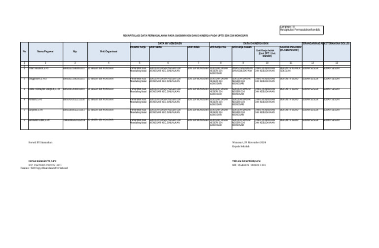 Format Laporan Kesesuaian Data My Asn Dan E-Kinerja SDN 334 Wonosari | PDF