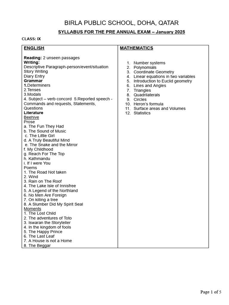 Birla School Class IX Syllabus 2025 | PDF | Paintings