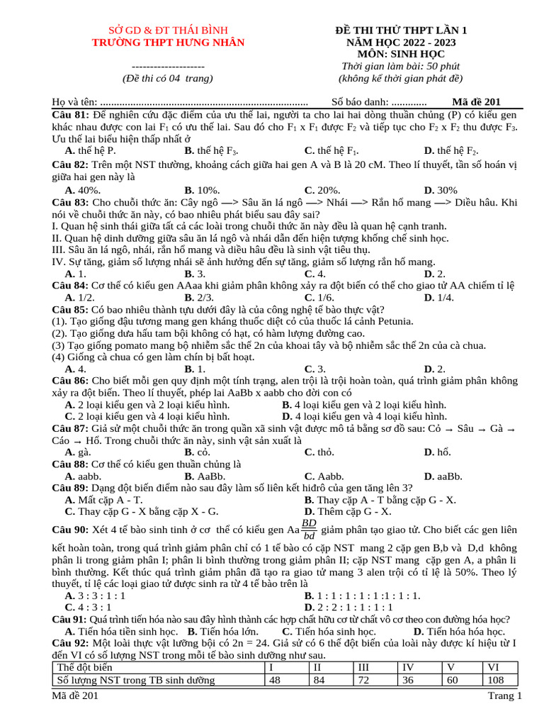 Ma de 201 | PDF